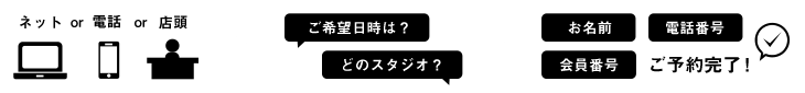 はじめてのご予約
