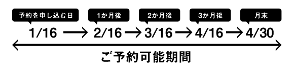 まずはご予約!